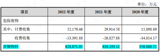 上市12天破发，俩月腰斩，冤吗？飞南资源：困于铜价，利润暴跌7成，募资缩水4成，负债飙至45亿
