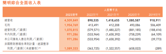 高级合伙人不够，董宇辉升级“董总”