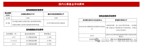 听完三巨头会,最慌张的还是公募基金