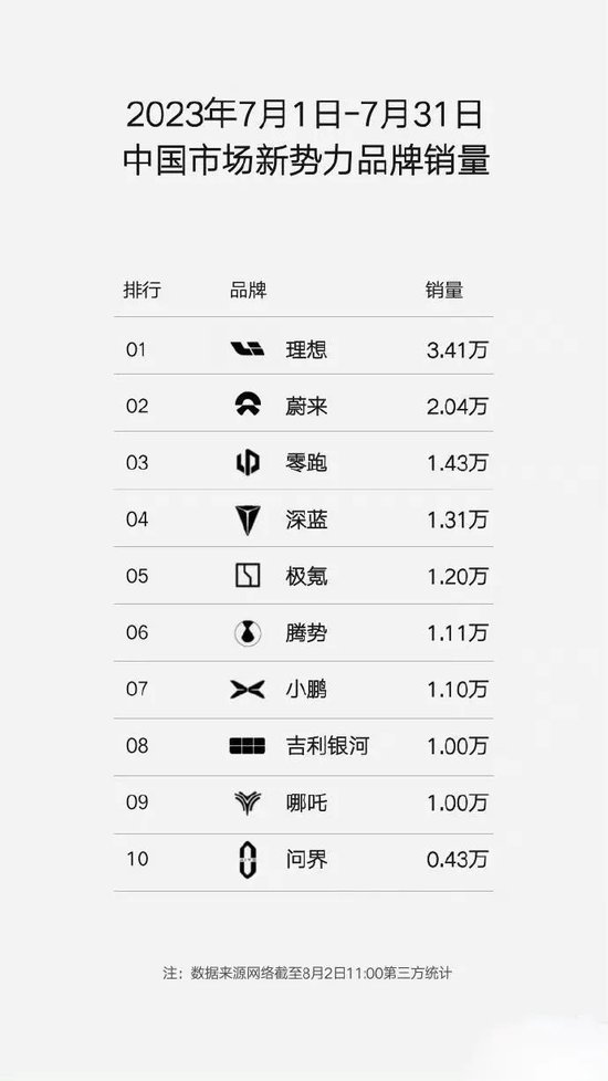 理想的破绽，在财报之外