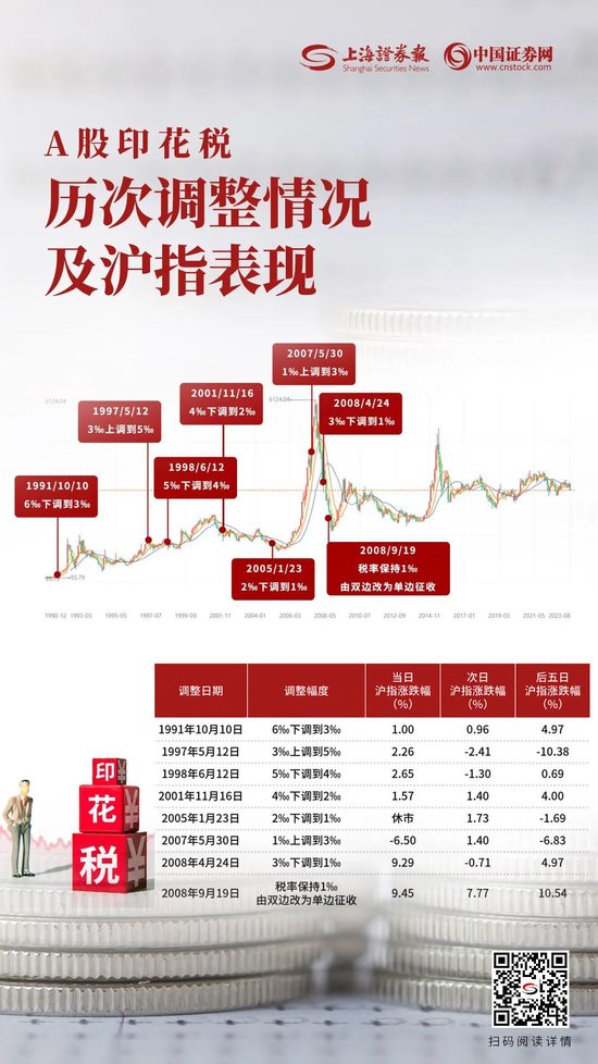 “王炸”解读！今夜满屏利好，周一满屏涨停？