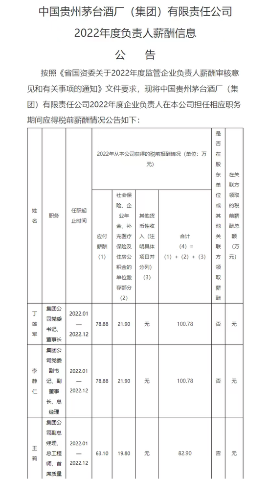 白酒圈薪资有多诱人：洋河股份张联东2022年薪酬191.7万，远超今世缘顾祥悦