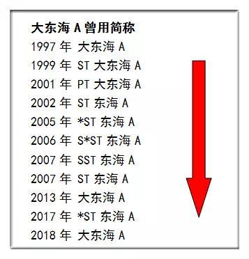 憑財(cái)務(wù)造假上市