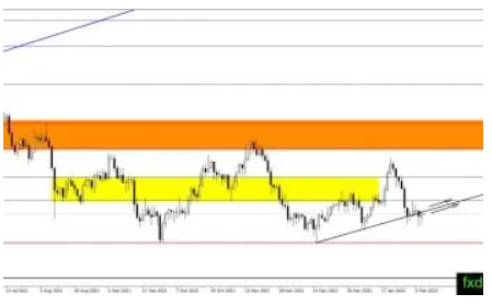 (白银日线图,来源:FXDailyReport)