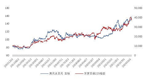 程实：从避险到贬值，日元为何跌跌不休？