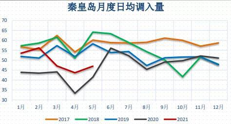 动力煤:价格回归理性,关注政策变化