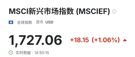 利好!今天,外围又涨疯了