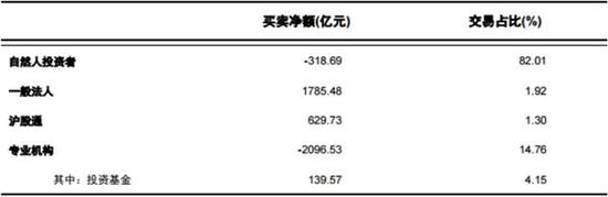 资料来源:上海证券交易所