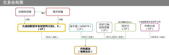 �� ����Ƹ��Ըò�Ʒ���������Ͻ�ͼ