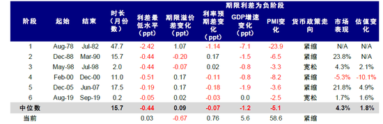 中金:美债收益率曲线倒挂的八问八答