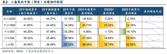 广发戴康：7月社融对市场及小盘股的影响