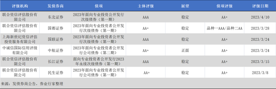 负面，东兴证券！
