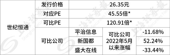 业绩暴增11倍，还有信创“国家队”，10只新股齐发