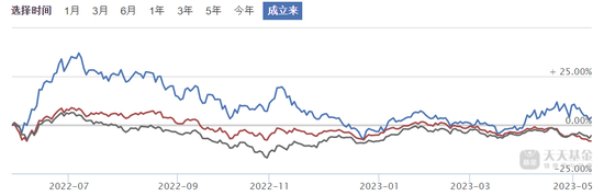 不再享受费率优惠,银华基金为何对交通银行“绝情”?