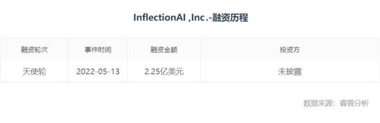 除了OpenAI，全球还有这12家生成式AI独角兽值得关注