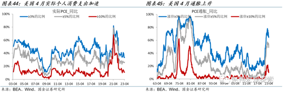 深度：美国去通胀“下半场”，失业率能否保持低位？