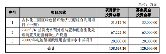 万邦达跌去近30%！实控人王飘扬包揽3.5亿定增浮亏