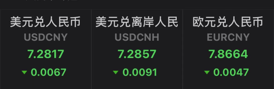 罕见！超4800只股票上涨