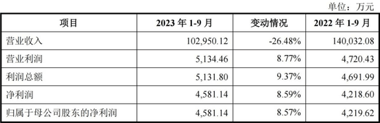 下周，2只新股！