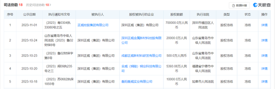 股权冻结前夕，正威实控人“抽身”