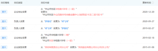 两位数增幅背后，东莞证券财富管理业务一言难尽