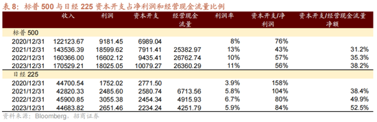 招商策略A股2025年投资策略展望:政策、增量资金和产业趋势的交响乐 第29张 招商策略A股2025年投资策略展望:政策、增量资金和产业趋势的交响乐 第29张