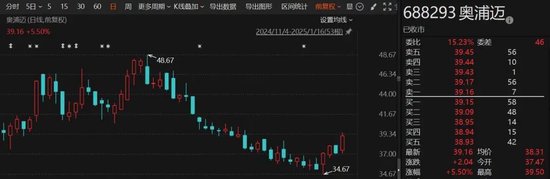 重大重组!刚刚,又一A股公司宣布,明起停牌! 第1张 重大重组!刚刚,又一A股公司宣布,明起停牌! 第1张