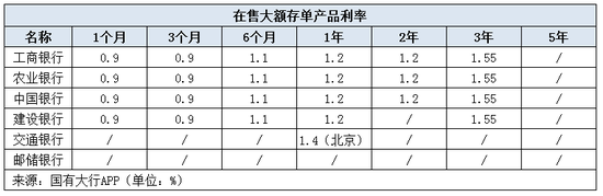 来源:国有大行手机银行App