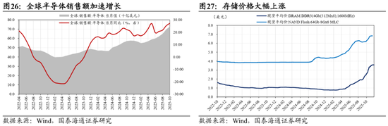 国泰海通:中国股市将进入跨年攻势 迈上新高