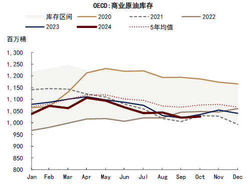资料来源：IEA，中金公司研究部