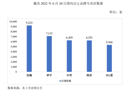 中乔体育艰难资本梦：侵权纠纷十余年仍遭起诉，毛利率持续下滑远弱同行