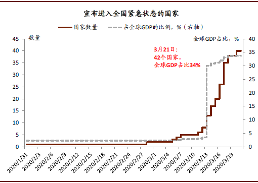 中国实际gdp_中信明明 警惕强美元对国内流动性和政策的影响