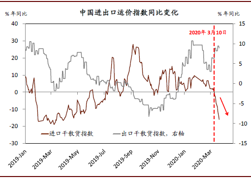 疫情下全球gdp增长(3)