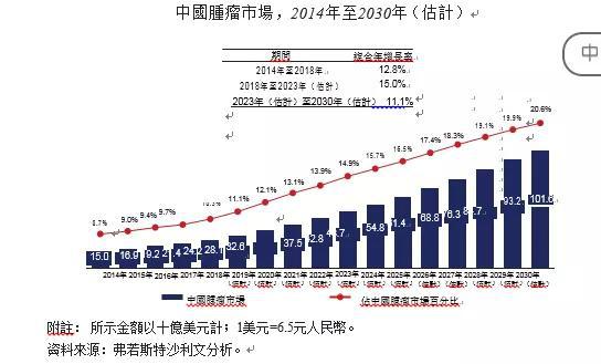 截图来自于招股书