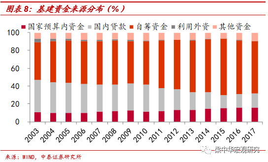 瑞金2020年gdp多少_从中国制造到中国资产 2020年宏观经济展望 全文