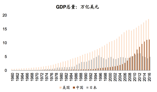 资料来源：世界银行，中金公司研究部