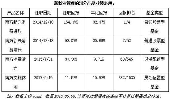 战略配售为何首选南方基金 物美价廉一键打包