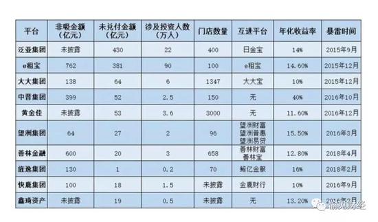 数据来源：P2P观察