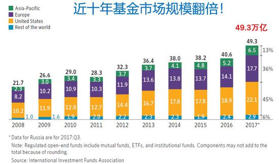 国外基金在哪买比较好