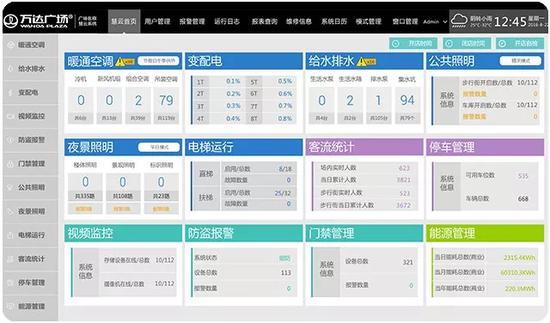 | 万达慧云智能化系统
