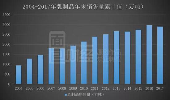 乳业gdp_德州光明乳业车间图片