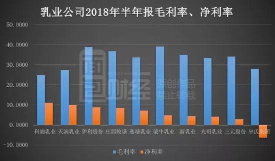 对比发达国家，行业空间仍大