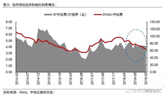 基建、城投和房地产共生效应显著