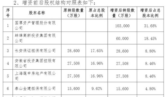 长安责任保险信息披露公告截图