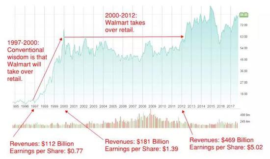 资料来源: 纳斯达克