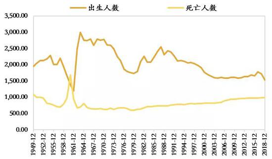 数据来源:WIND,如是金融研究院