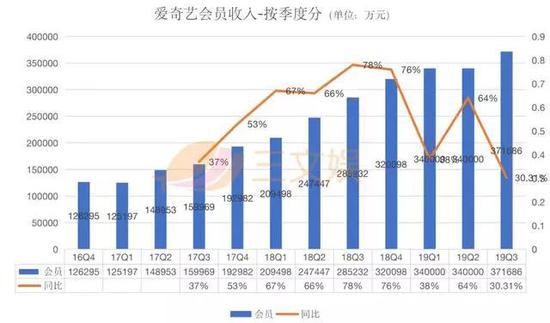 走红彩票娱乐平台·新城悦逆市升逾3%创上市新高 每手仍赚730元