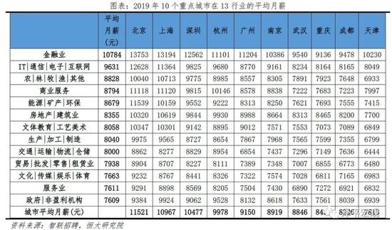 2019到2020年人口增长表格_全国人口普查表格图(3)