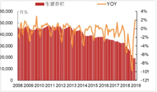 肉价还会继续降吗？基本难回10元"低价"时代