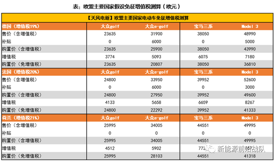 所得税率和gdp_个人所得税率